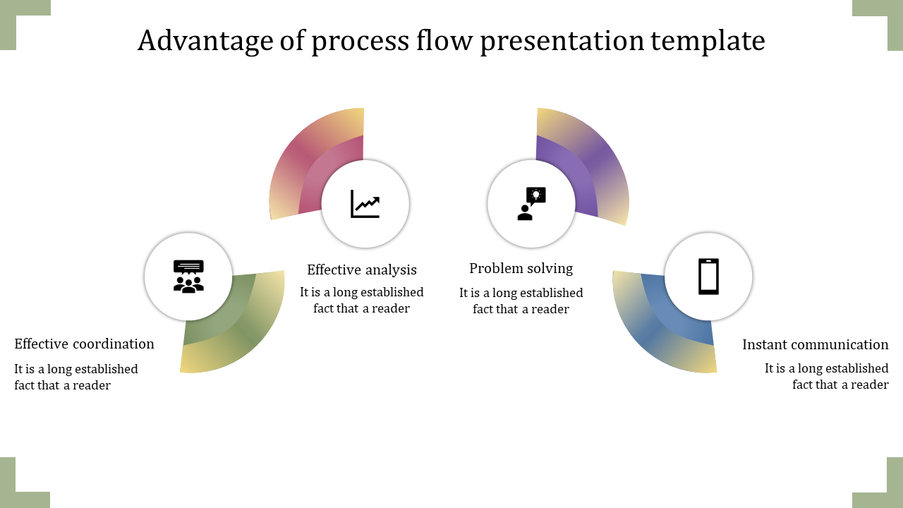 A Four Node Process Flow PowerPoint Presentation Template